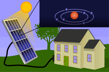 Free Download Solar Panel Gif, Download Free Download Solar Panel Gif png  images, Free ClipArts on Clipart Library
