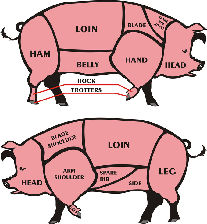Custom Pork Processing - Weber Meats Inc.