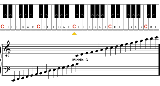 Free Piano Keyboard, Download Free Piano Keyboard png images, Free