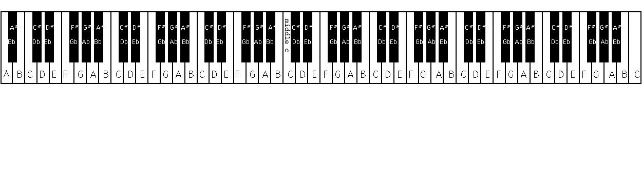 88 Key Piano Notes Chart