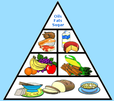 Free Food And Nutrition Images, Download Free Food And Nutrition Images png  images, Free ClipArts on Clipart Library