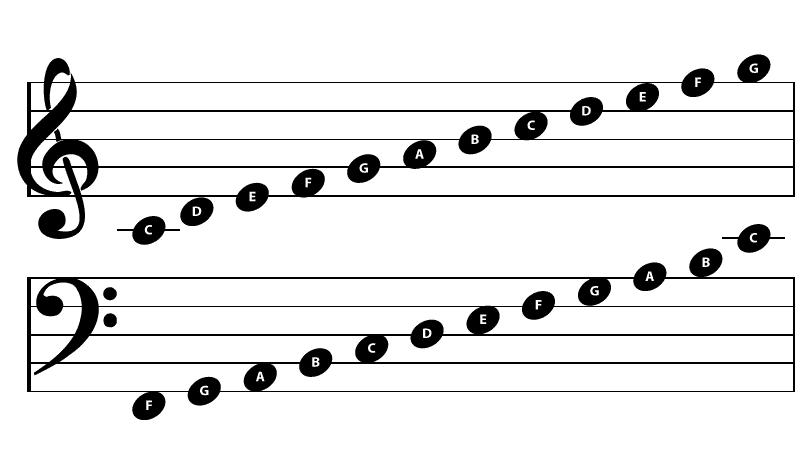 Piano Chords Guide piano sheet music notes