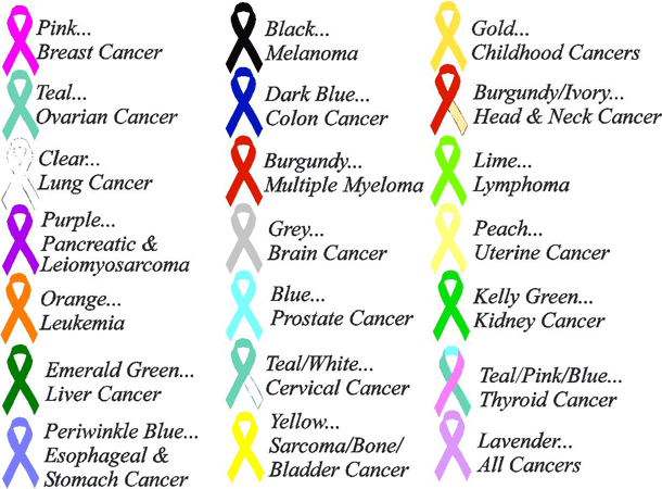 Cancer Ribbon Color Chart | Do It And How