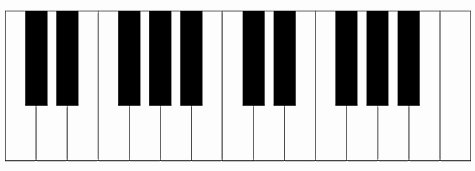 Piano Keys - The Layout Of The Piano