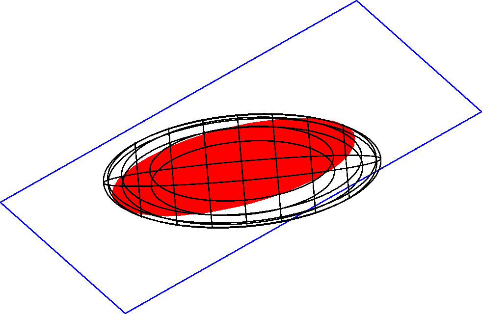 The GNU 3DLDF Ellipsoids Page
