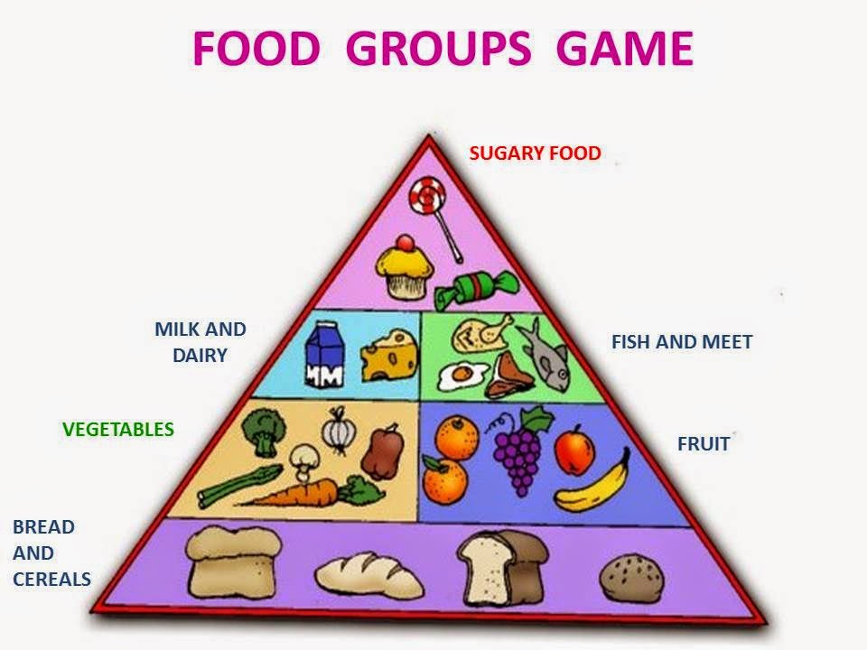 Food Pyramid Drawing Go Grow And Glow Clip Art Library