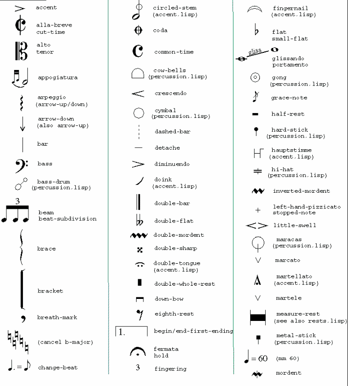 Violin Music Notation Symbols