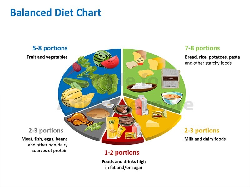 Diet Pie Chart