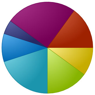 Using JavaFX Charts: Pie Chart | JavaFX 2 Tutorials and Documentation
