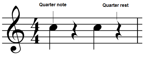 The quarter note