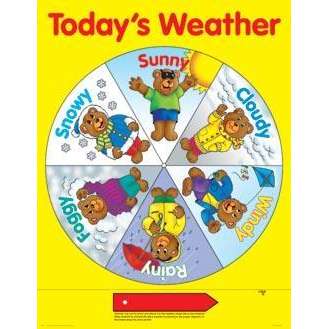 Weather Chart Clipart