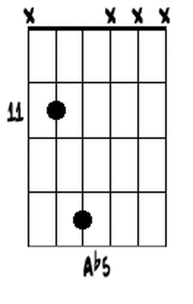 Ab5 - Guitar Chord Library - Illustrations of Basic Guitar Chords