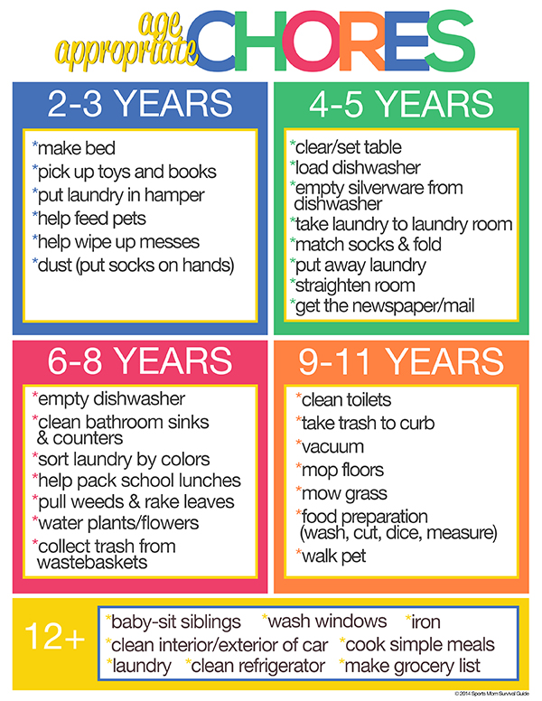 Free Chores Download Free Chores Png Images Free ClipArts On Clipart 