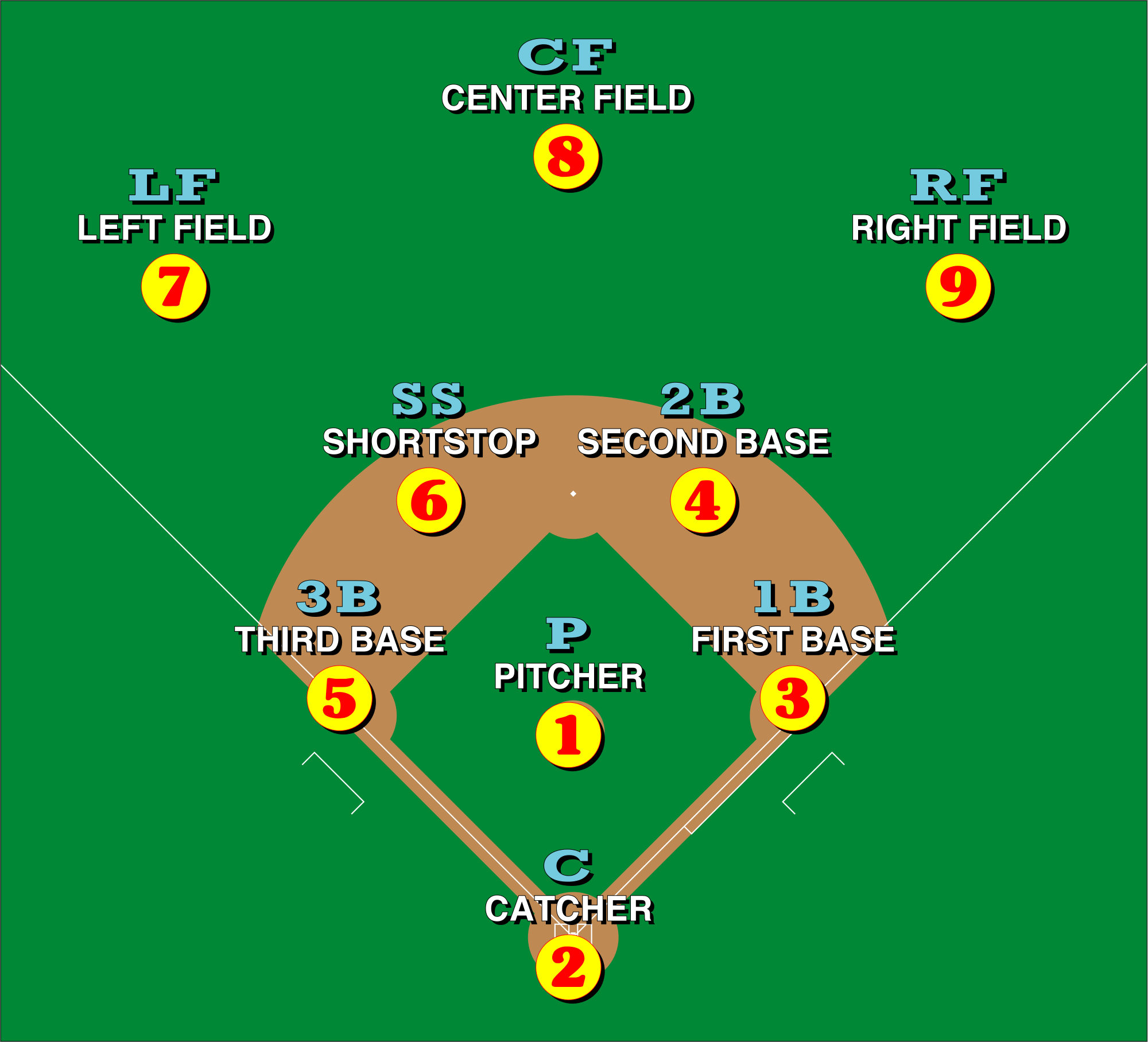 File:Baseball positions.svg - Wikimedia Commons
