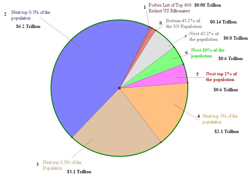 A pie Chart Showing Who Should Pay What | GFBrandenburg