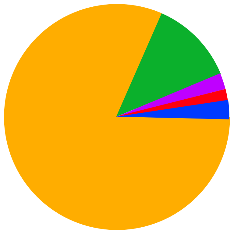 File:India religion pie graph - Wikimedia Commons