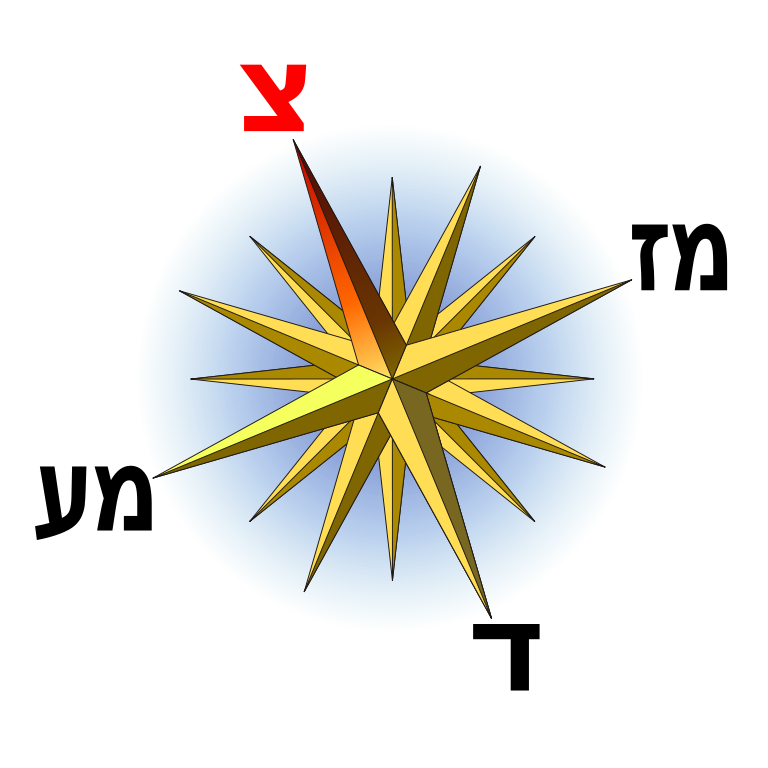 File:Compass Rose he small NNE.svg - Wikimedia Commons