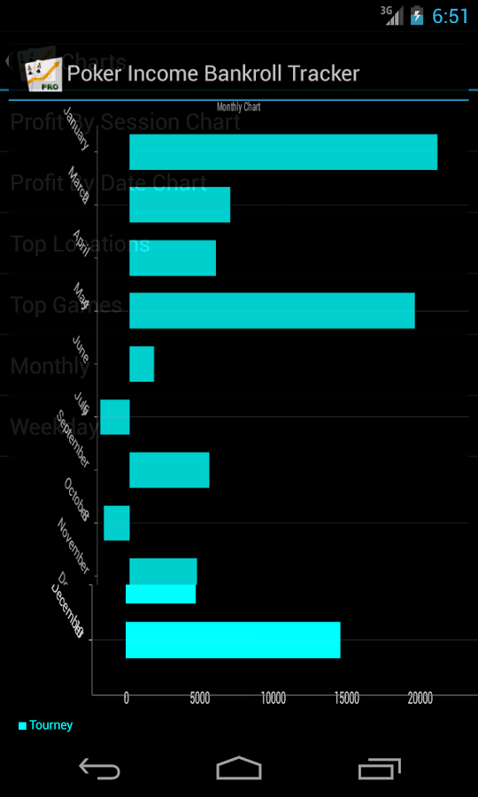 Poker Income ? Tracker - Android Apps on Google Play