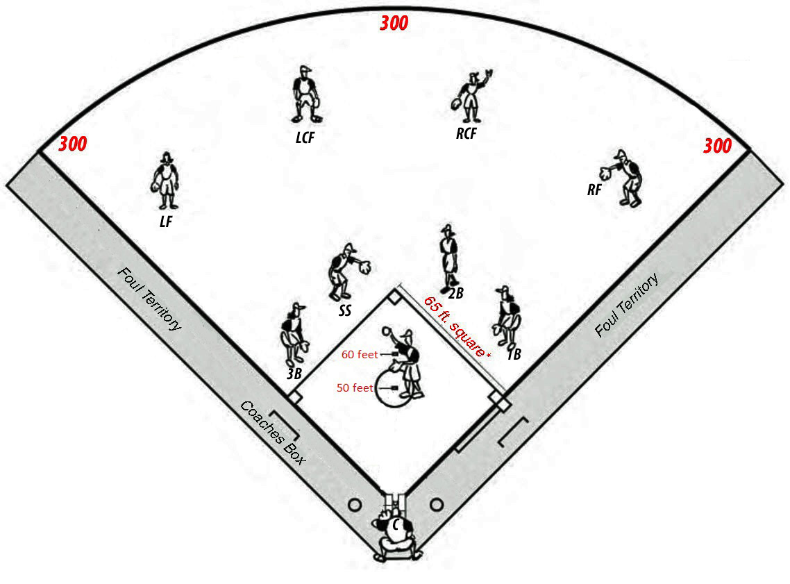 30 Softball Field Diagram Wire Diagram Source Information