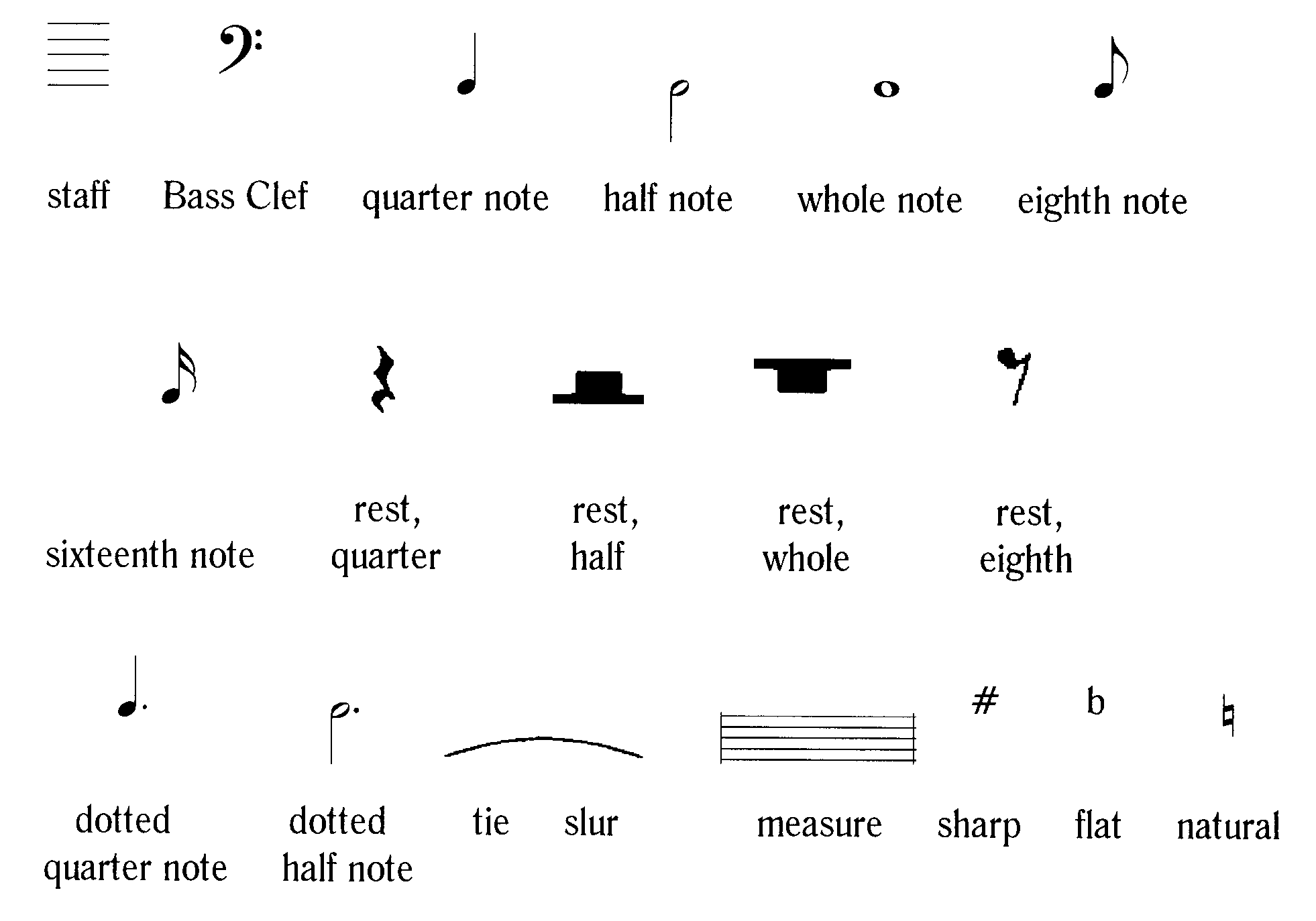 Music Symbols Chart