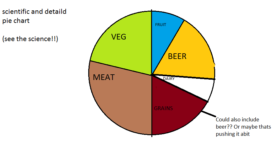 How To Make A Healthy Diet Chart