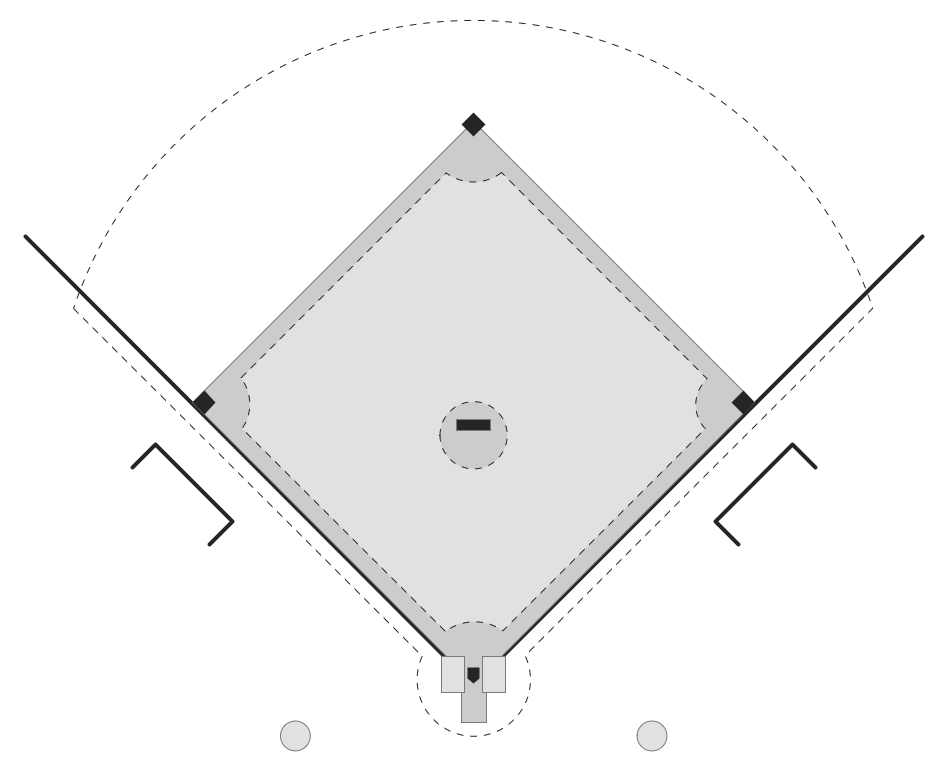 Baseball Fielding Positions Template