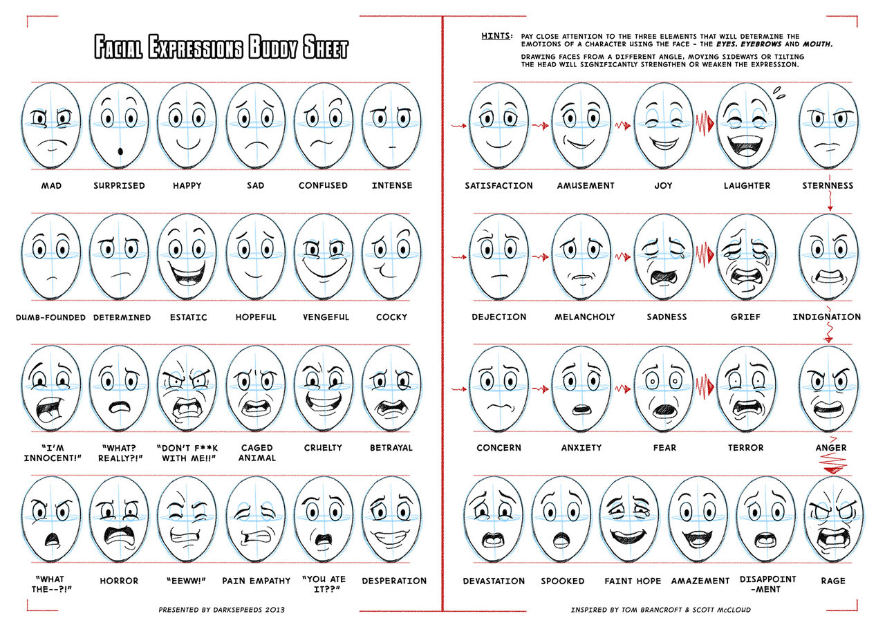 anime facial expressions chart english