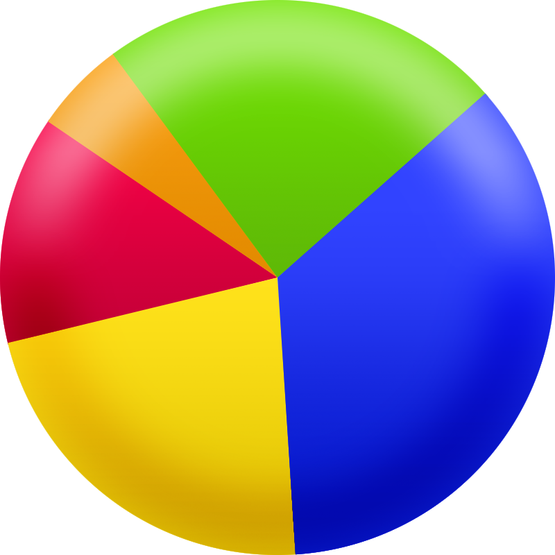 Pie chart by Superandomness on Clipart library