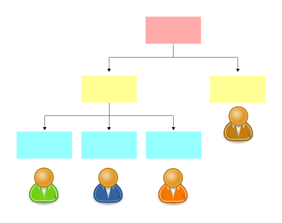 File:Modular approach teamwork - Wikimedia Commons