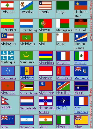 All Flags in Alphabetical Sequence - Flag Image Identifier