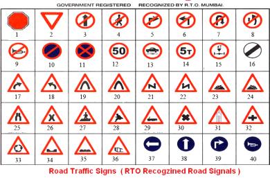 Road Traffic Signals::Play Any Contest and Win upto Rs.10 Per 