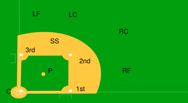 Free Softball Field Diagram, Download Free Softball Field Diagram png