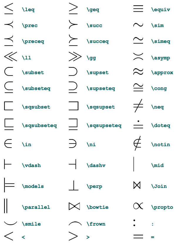 Different Symbols In Maths Clip Art Library