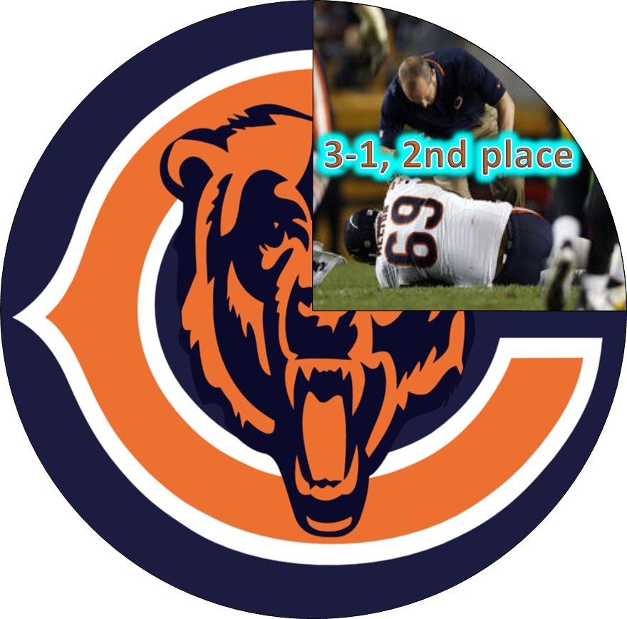 2018 Chicago Bears season Cincinnati Bengals Super Bowl NFL Draft