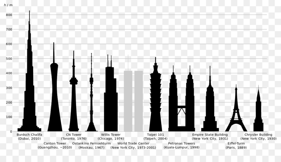 Empire State Building Chrysler Building Citigroup Center Canton Tower - buildings png download - 1280*720 - Free Transparent Empire State Building png Download.