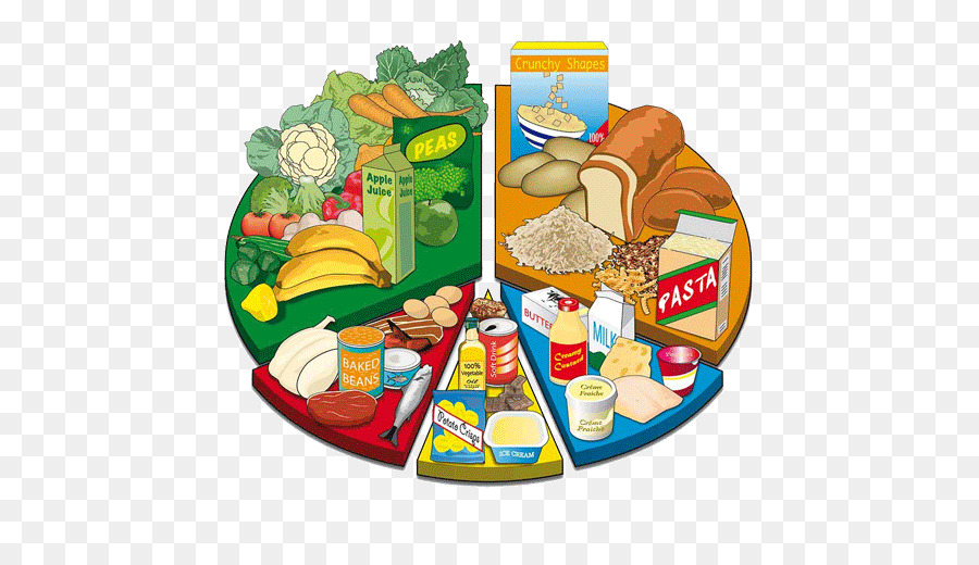 food Raw foodism Health food Healthy diet Clip art - junk food png download...
