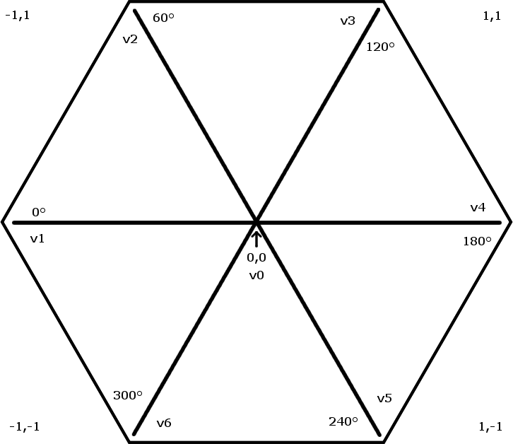 hexagon geometry
