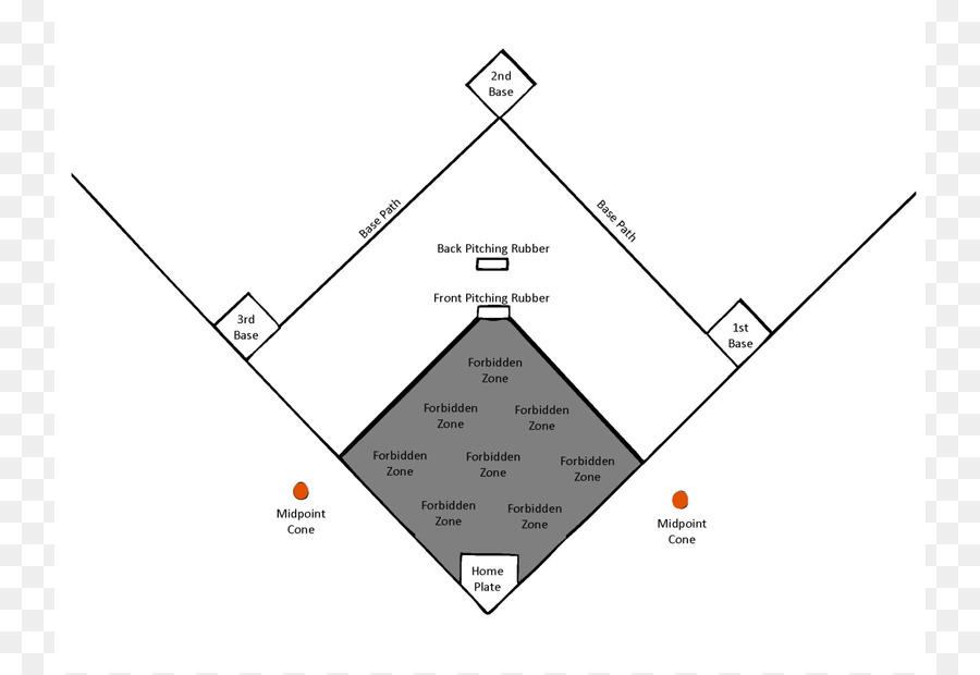 Baseball field Kickball Baseball positions Clip art - Baseball Field Diagram Printable png download - 800*618 - Free Transparent Baseball Field png Download.