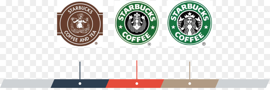 Coffee Cafe Starbucks Logo Brand - starbucks png download - 2635*859 - Free Transparent Coffee png Download.