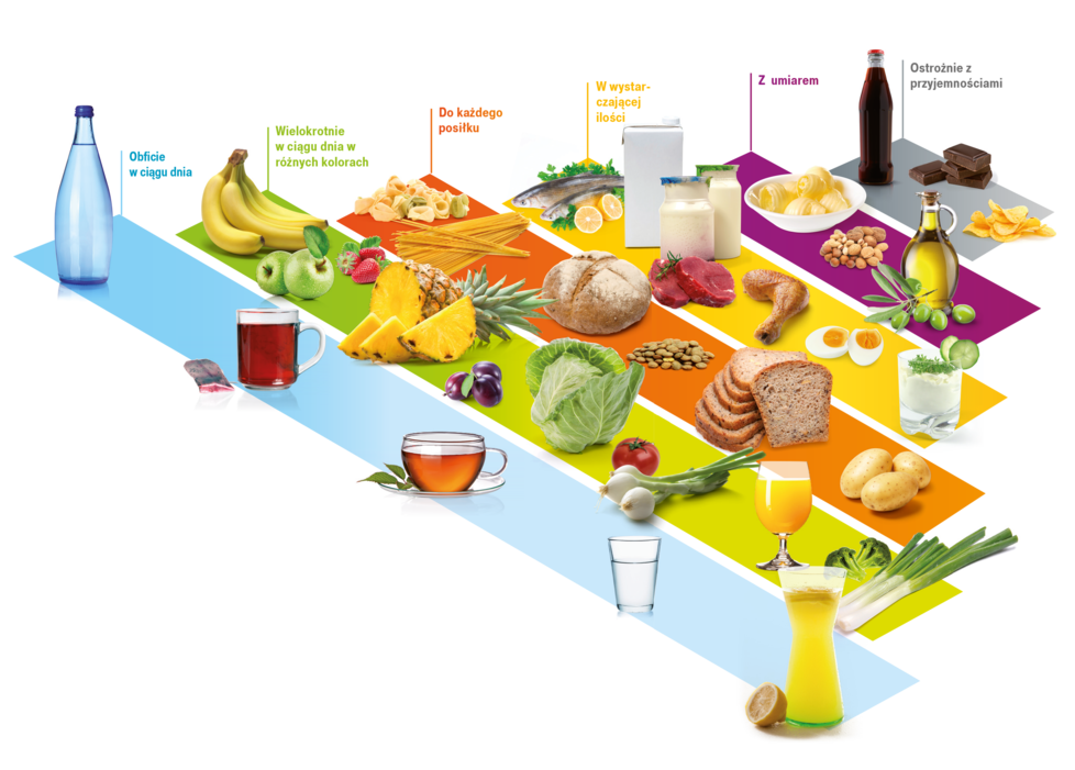 Food pyramid Nutrition Healthy diet - health png download - 978*701