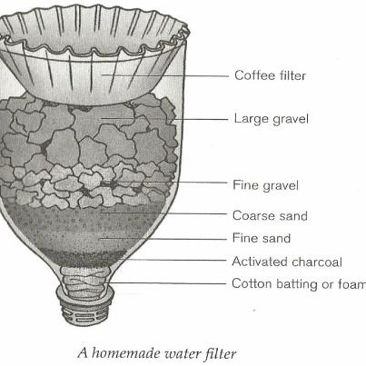 water filtration diagram for kids