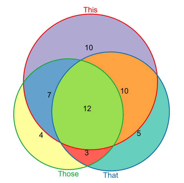 Free Venn Diagram Cliparts  Download Free Clip Art  Free