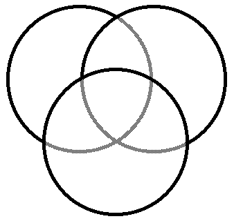 Three Way Venn Diagram Template from clipart-library.com