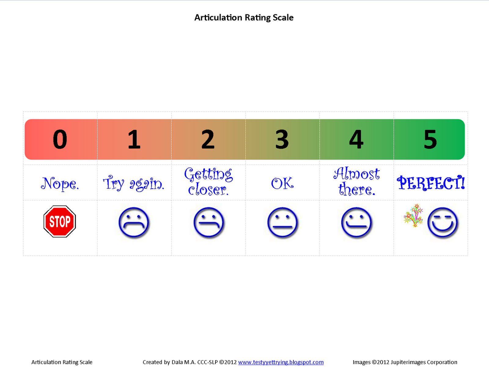 7 Point Likert Scale The Description Of The Seven Point Likert Scale Download Survey