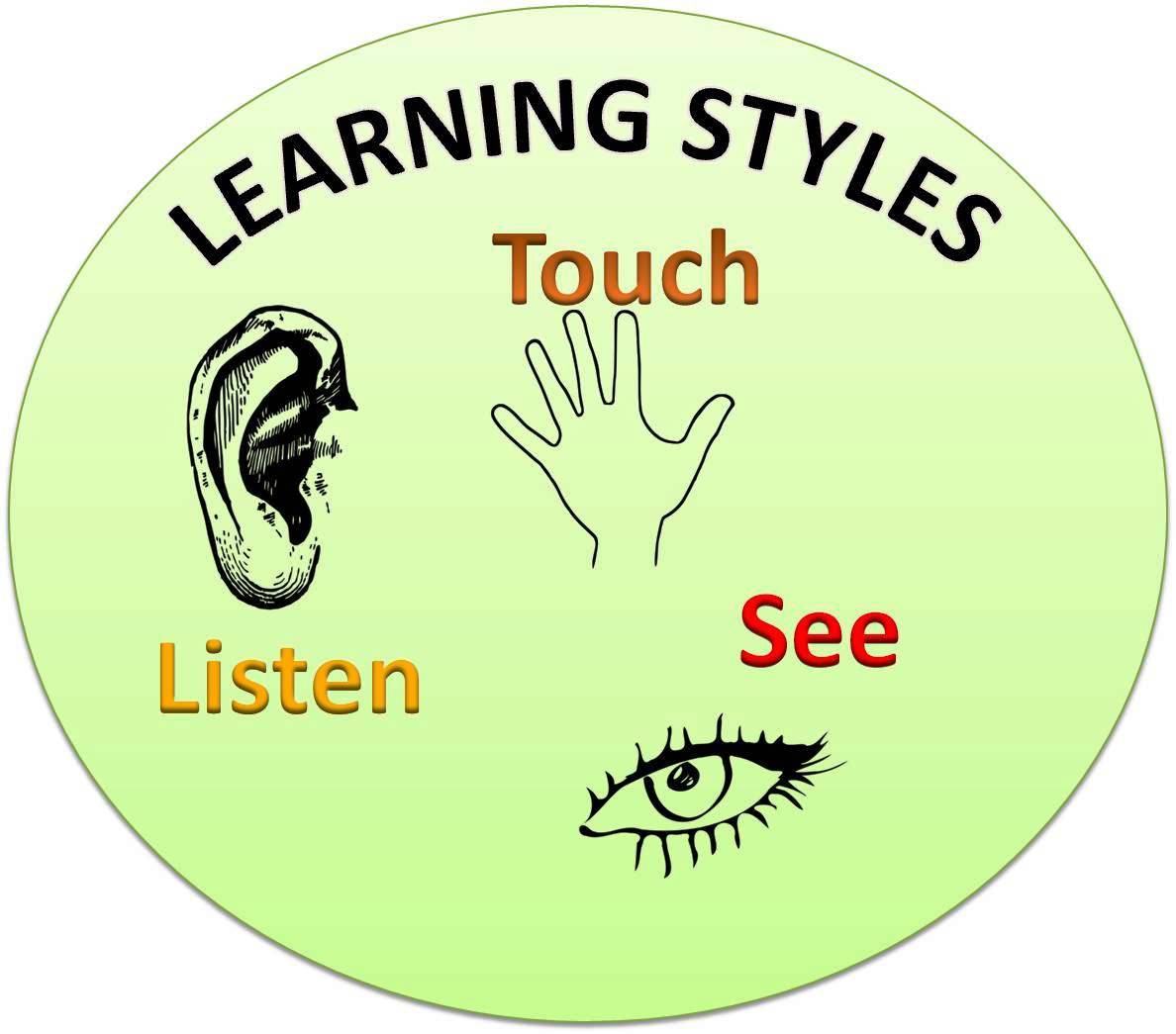Clipart learning styles 