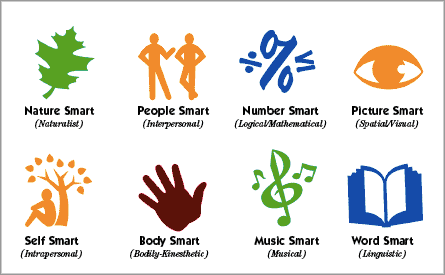 Learning Styles Clipart 