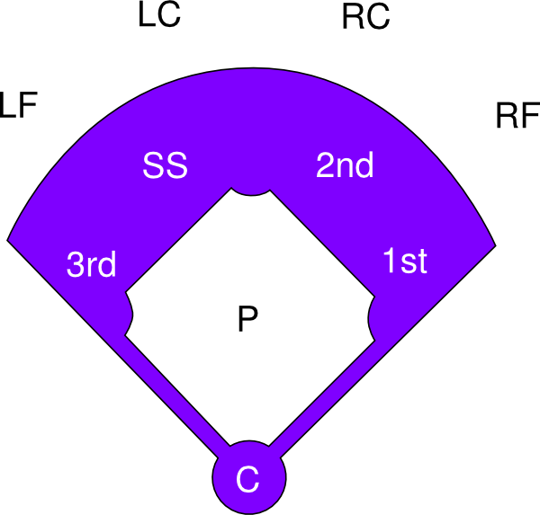 T Ball Field Position Chart