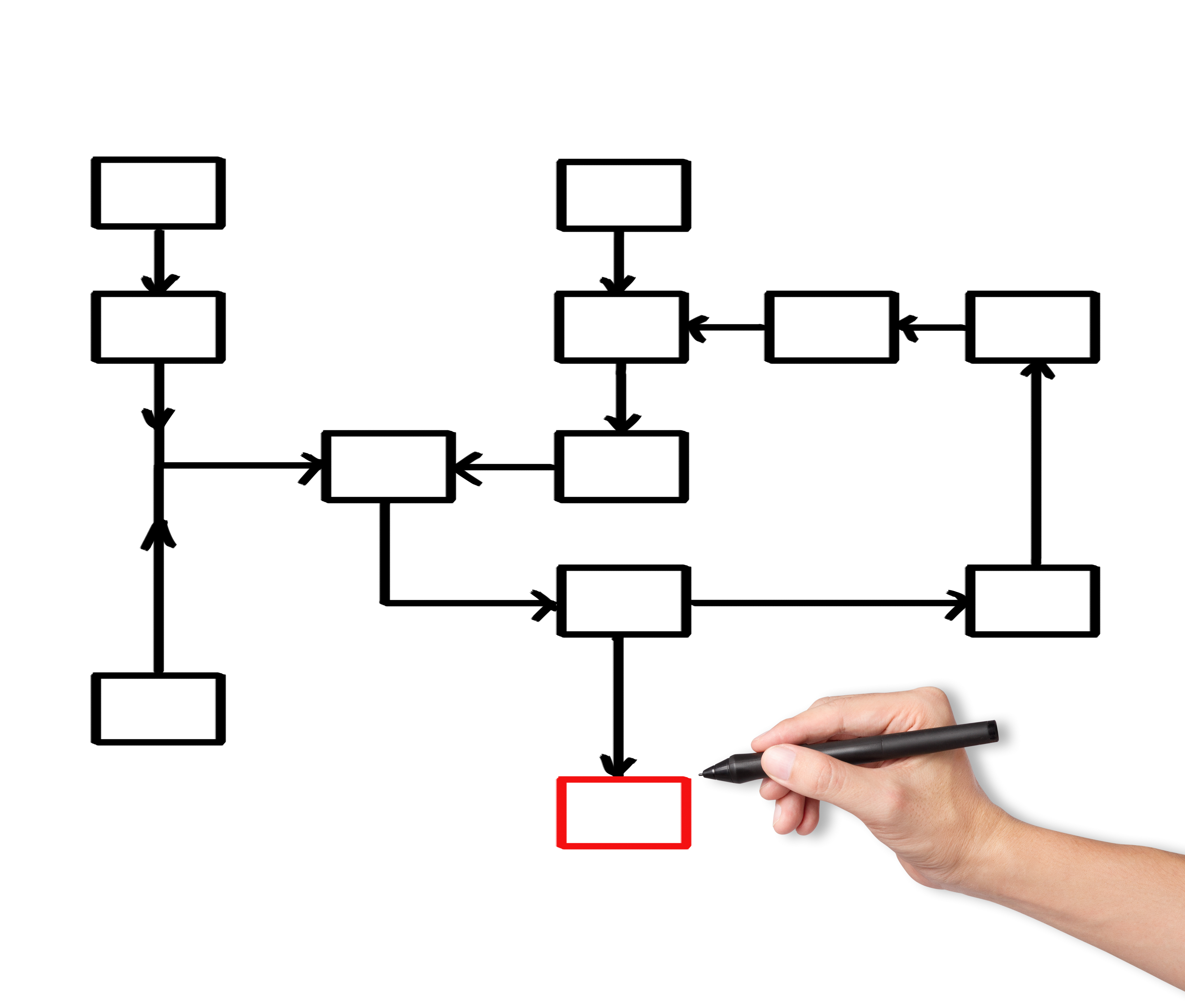 Free Process Flow Chart