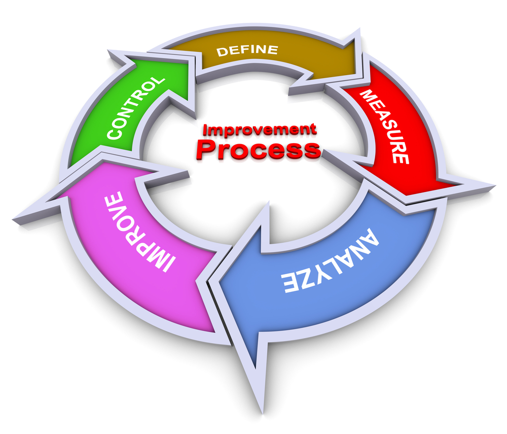 Process Improvement Png