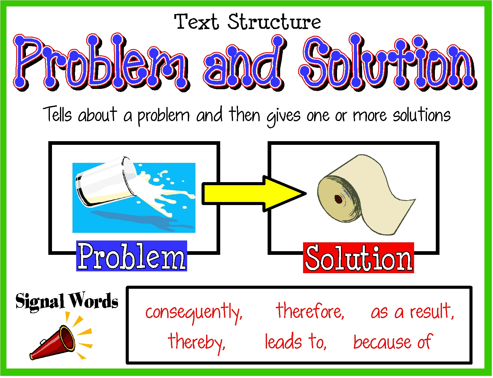 problem solution reading anchor chart Clip Art Library
